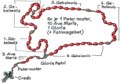 Zeichnung Rosenkranz